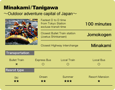 Minakami/Tanigawa