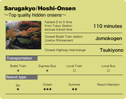 Sarugakyo/Hoshi-Onsen