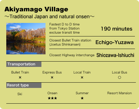 Minakami/Yubiso