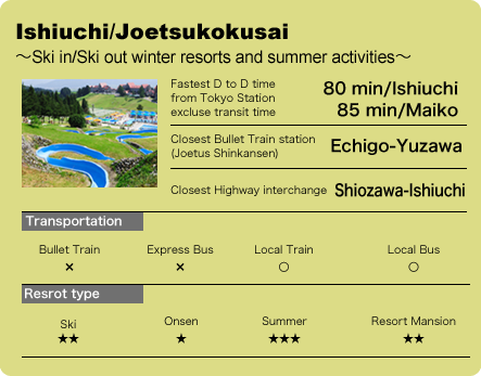Ishiuchi/Joetsukokusai