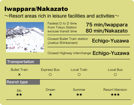 Iwappara/Nakazato