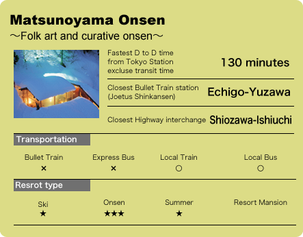 Matsunoyama Onsen