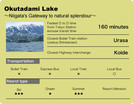Okutadami Lake