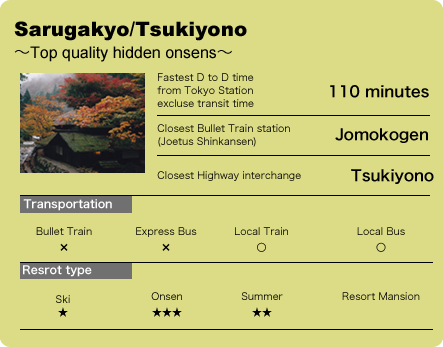 Sarugakyo/Tsukiyono