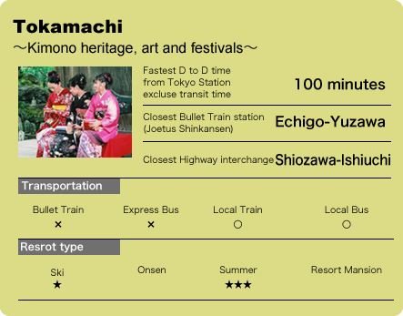 Tokamachi