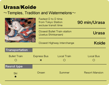 Urasa/Koide