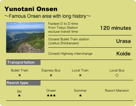 Yunotani Onsen